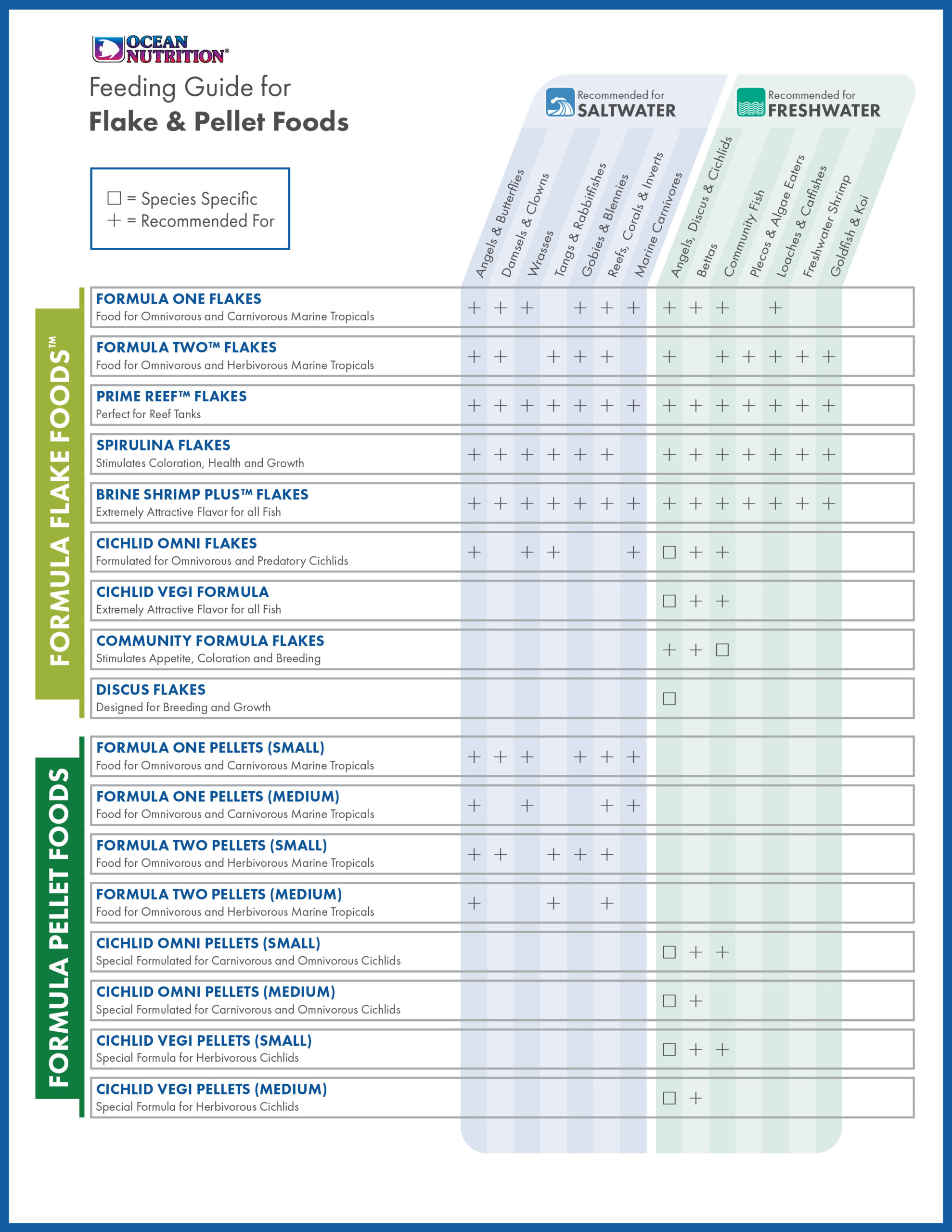 Ocean Nutrition Fish Feeding Guide | vet-n-pet Help